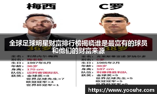 全球足球明星财富排行榜揭晓谁是最富有的球员和他们的财富来源
